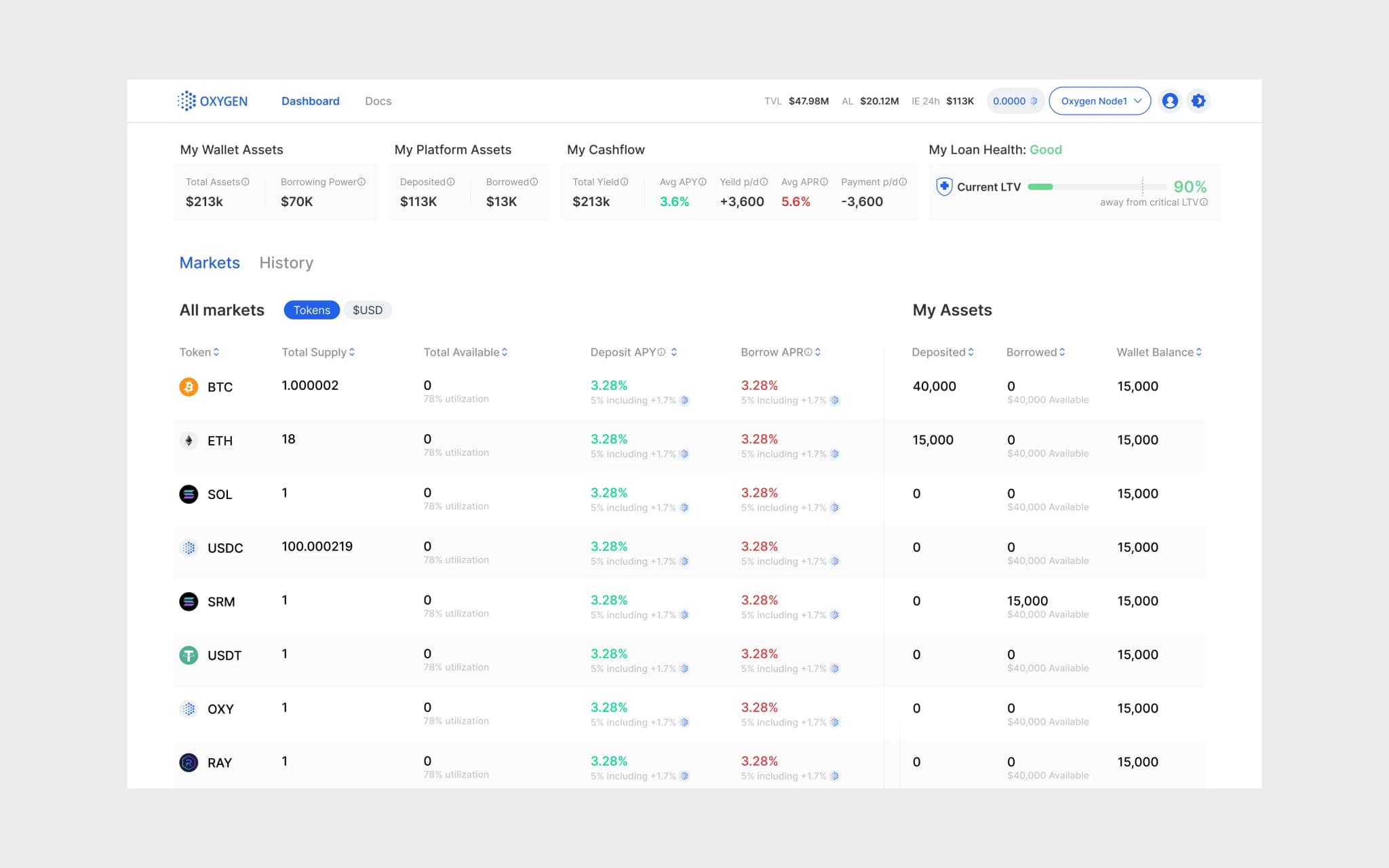 Designing the next generation of DeFi
